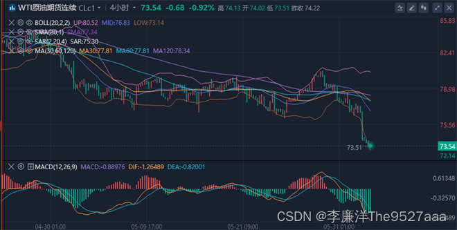 李廉洋：6.4黄金原油今日行情价格涨跌趋势分析及最新操作建议多空布局；