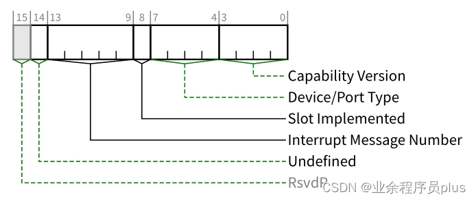 PCI_Express_Capabilities_Register