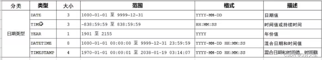 MySQL数据库回顾（1）