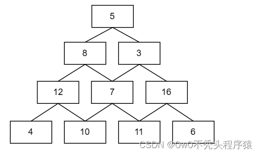 【晴问算法】入门篇—递归—数塔