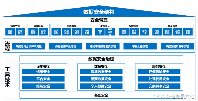 亚信安全防毒墙网络版_亚信安全属于什么档次_亚信安全