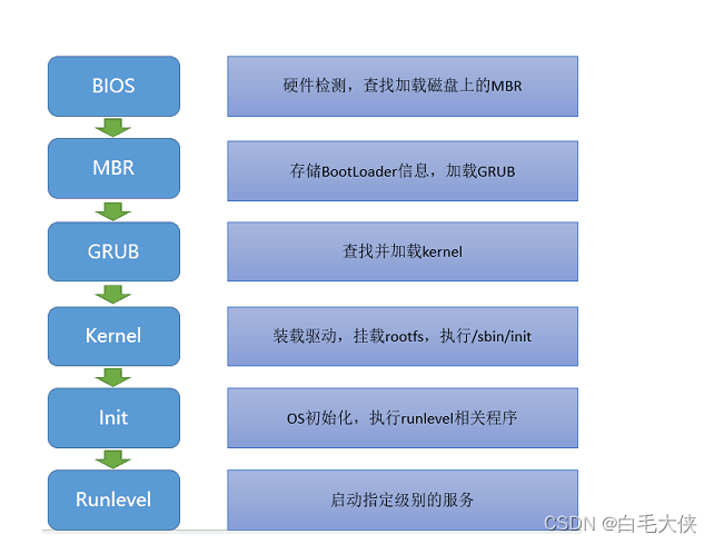 Docker 应用入门