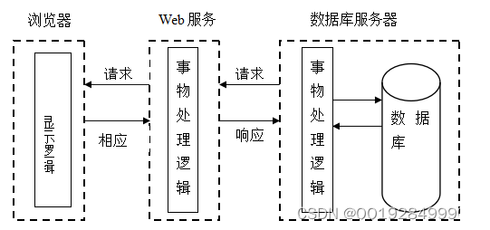 基于Vue的汽车服务商城系统设计与实现论文