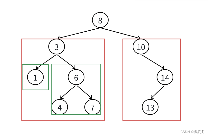 【C++】简易二叉搜索树