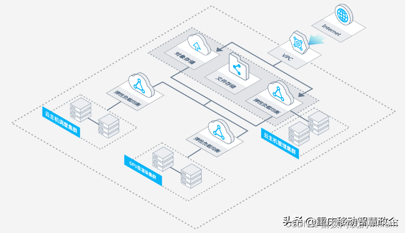 重庆服务器租赁云主机多少钱_重庆租个服务器_为什么租赁主机