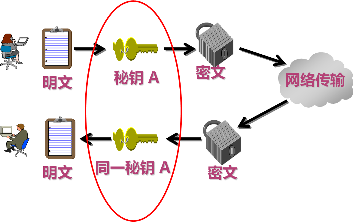 对称<span style='color:red;'>加密</span>系统<span style='color:red;'>解</span><span style='color:red;'>析</span>