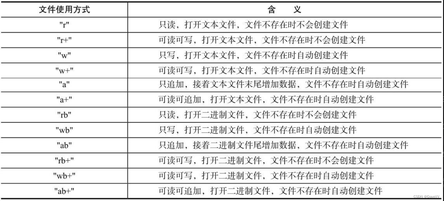 C语言从入门到熟悉------第五阶段