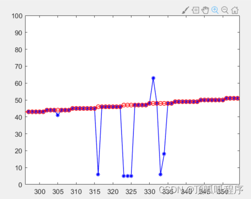 110基于<span style='color:red;'>matlab</span>的混合方法组合的<span style='color:red;'>极限</span>学习机<span style='color:red;'>和</span>稀疏表示进行分类