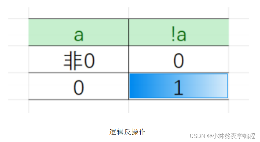 C语言第六弹---分支语句(下)