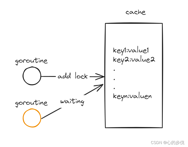 golang<span style='color:red;'>本地</span><span style='color:red;'>缓存</span>库<span style='color:red;'>之</span>bigcache