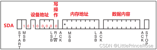 IIC通信总线