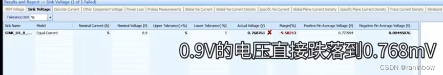 在这里插入图片描目标是述