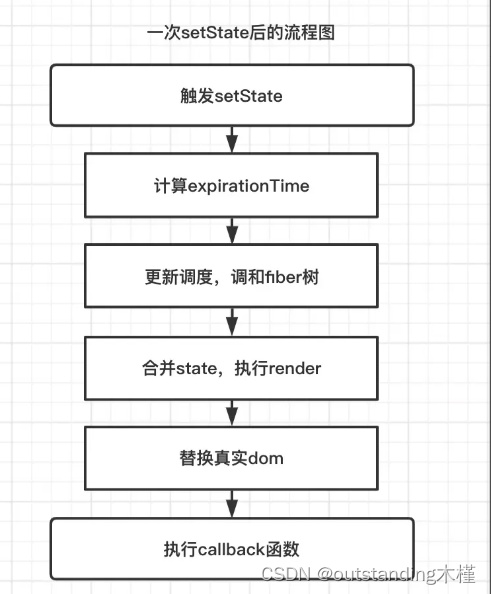 setState的参数