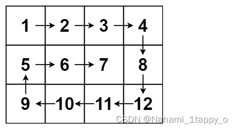 【LeetCode热题100】54. 螺旋矩阵