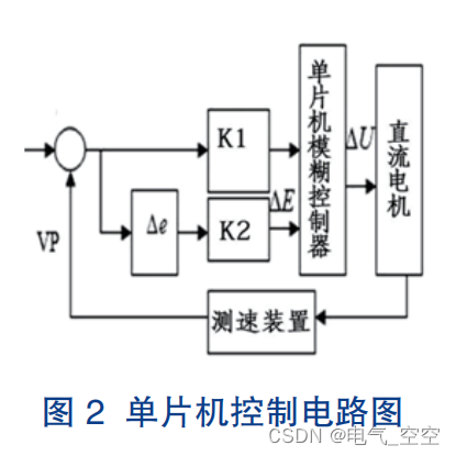 基于单片机的直流电机控制方法研究