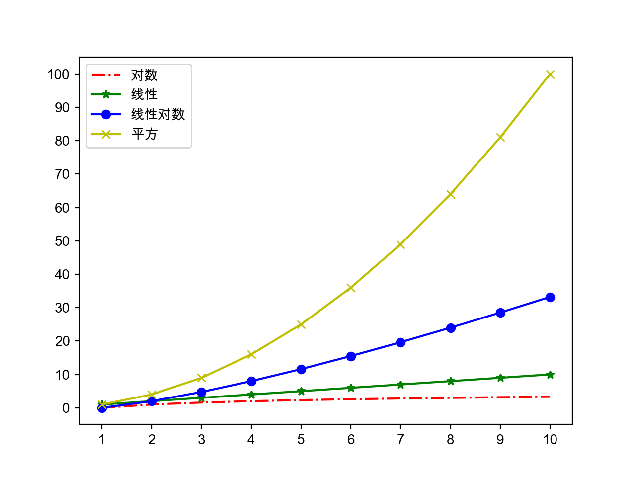 零基础入门学习Python第二阶01生成式（推导式），数据结构