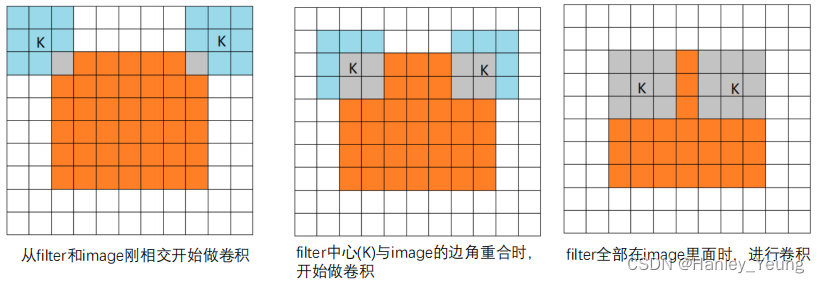 三种填充模式