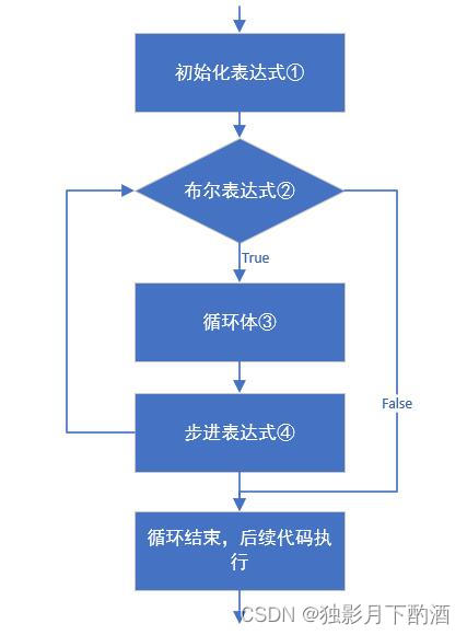 Java基础知识(三) -- 流程控制