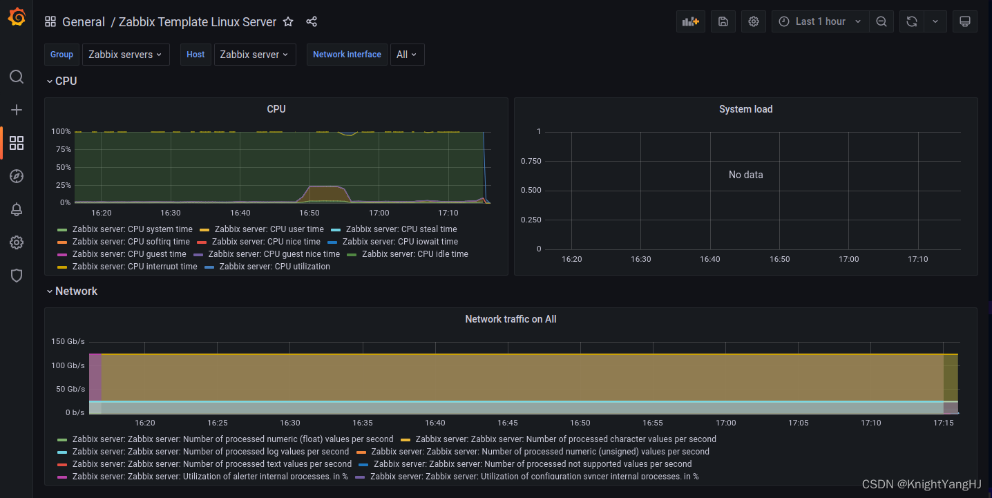 【Zabbix】使用 Grafana 统一监控展示并对接Zabbix v6