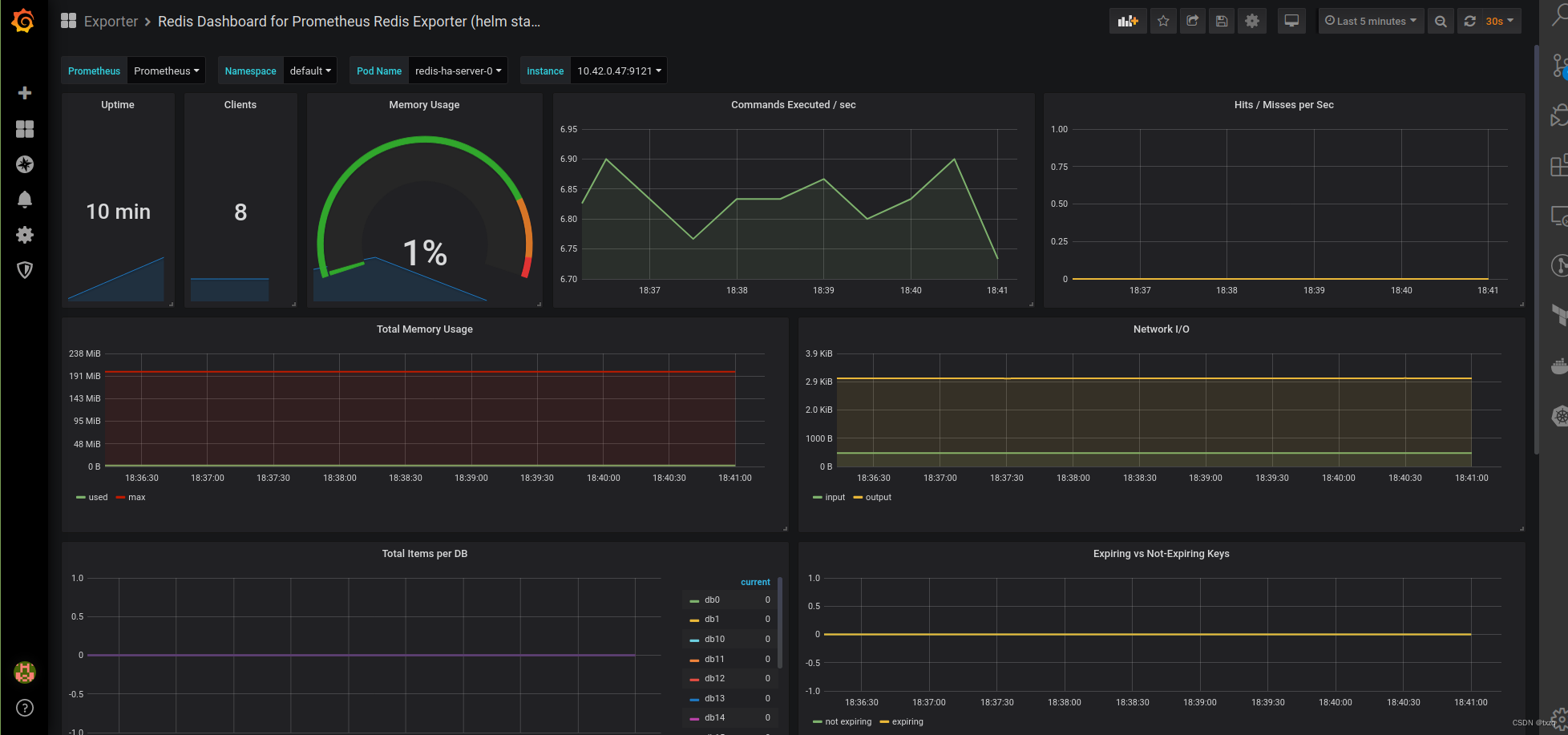 Redis Dashboard