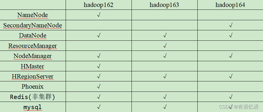 Docker入门学习