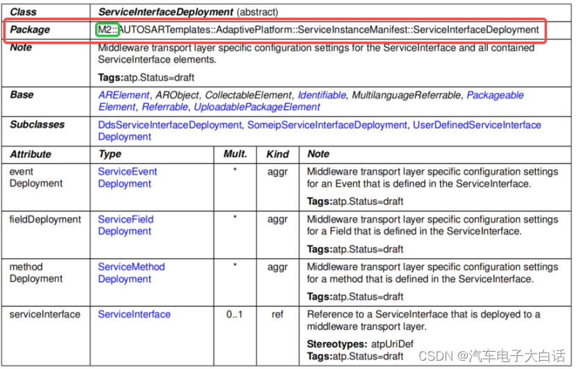 AUTOSAR中的M2是什么-AUTOSAR模型的层次架构_m2::autosar-CSDN博客