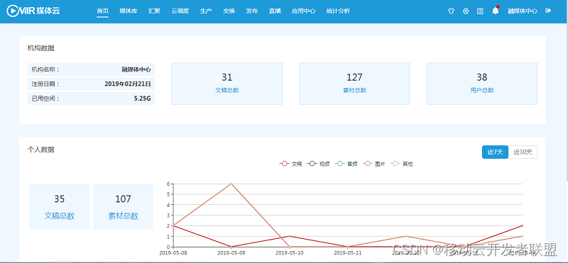 移动云ONAIR媒体云全解读!媒体内容数字化融合一站式解决方案