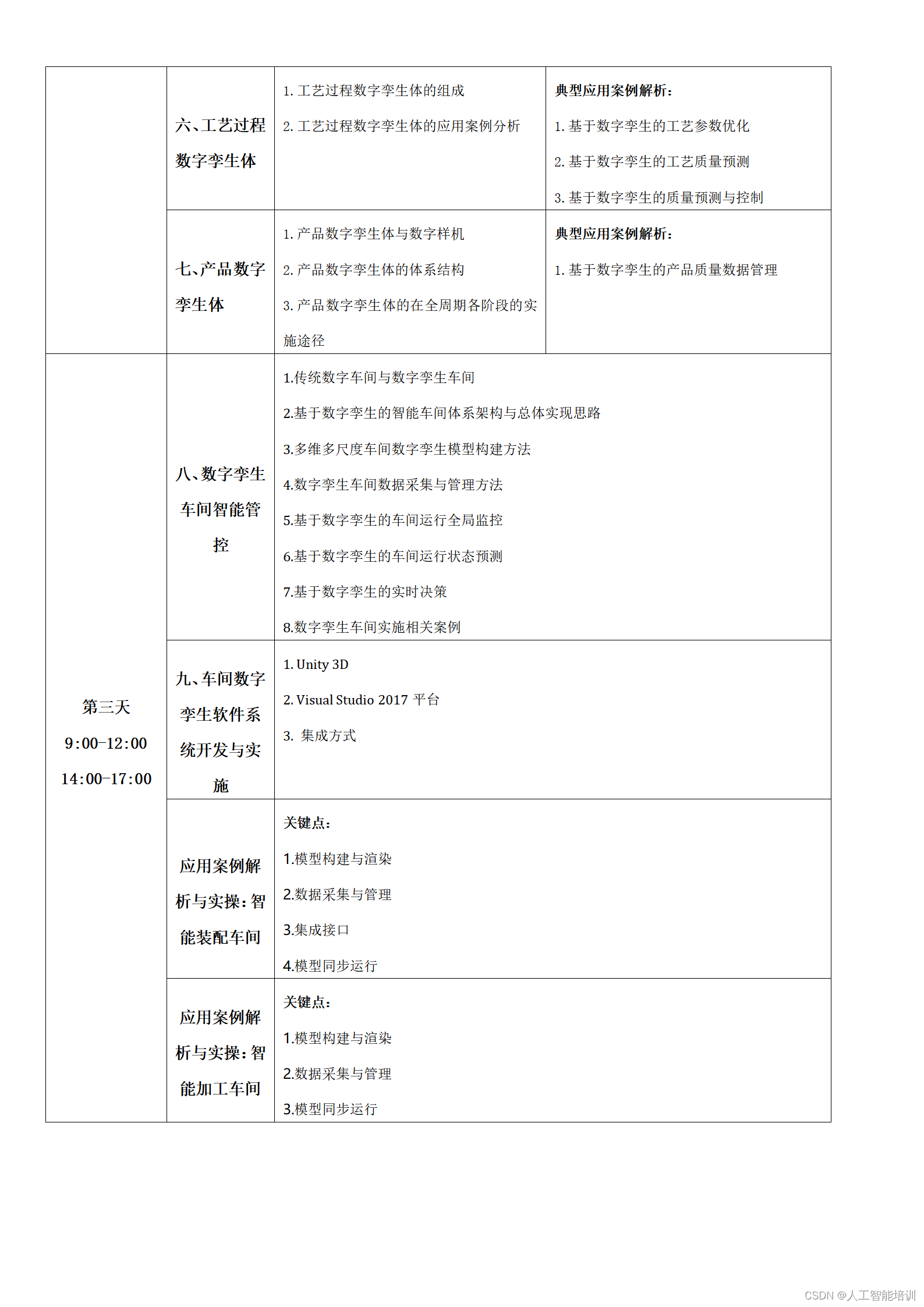 关于举办“数字孪生核心技术开发与应用研修班”的通知！