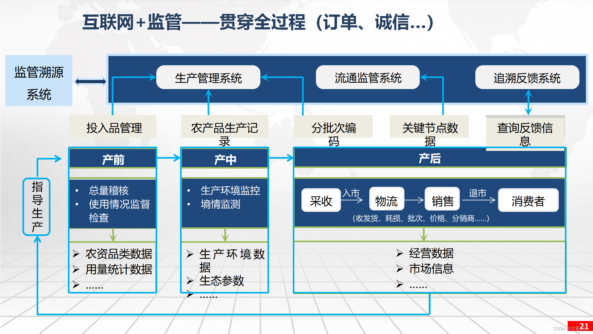 数字乡村智慧农业云平台建设方案：PPT全文30页，附下载