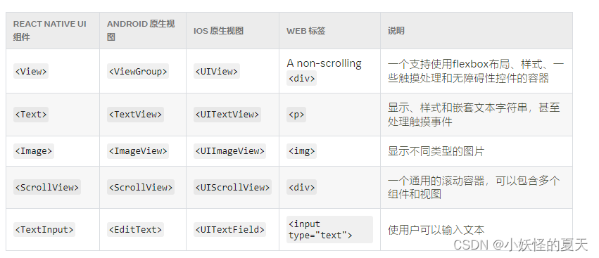 reactnative 调用原生ui组件