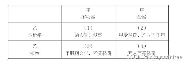 延伸与应用（五）企业家、网络经济，犯罪经济学、医疗保障经济学、资源经济