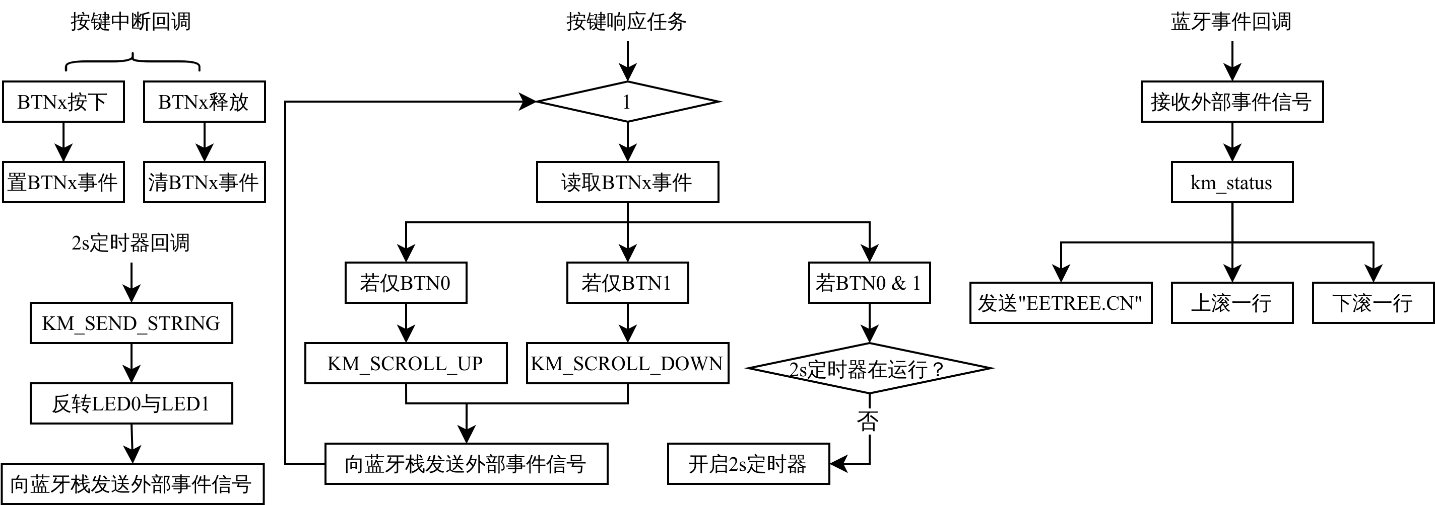 系统工作流程图