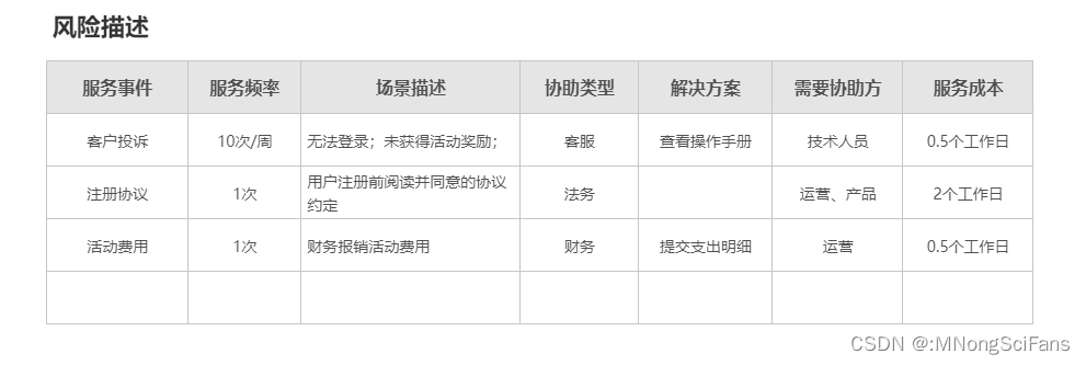 简介：商业BRD+市场MRD=产品PRD