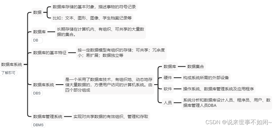 数据库系统