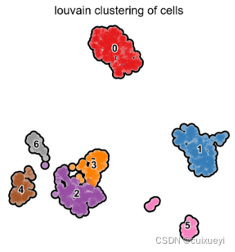 scanpy单细胞分析官网示例全解析（二）全网最详细及细节_scanpy pbmc-CSDN博客