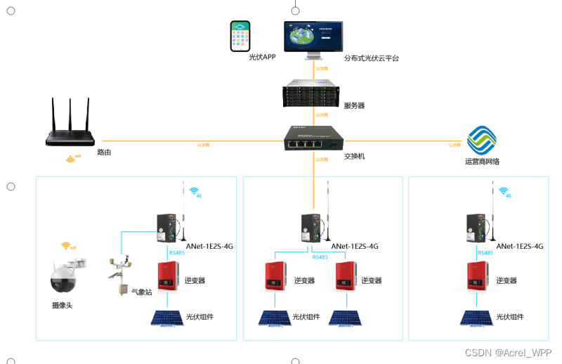 新型发电系统——光伏行业推动能源转型