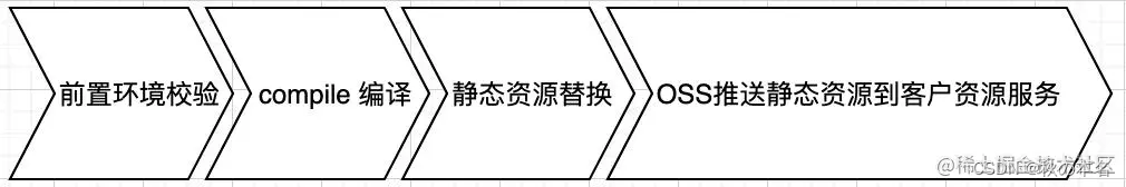 前端本地化部署