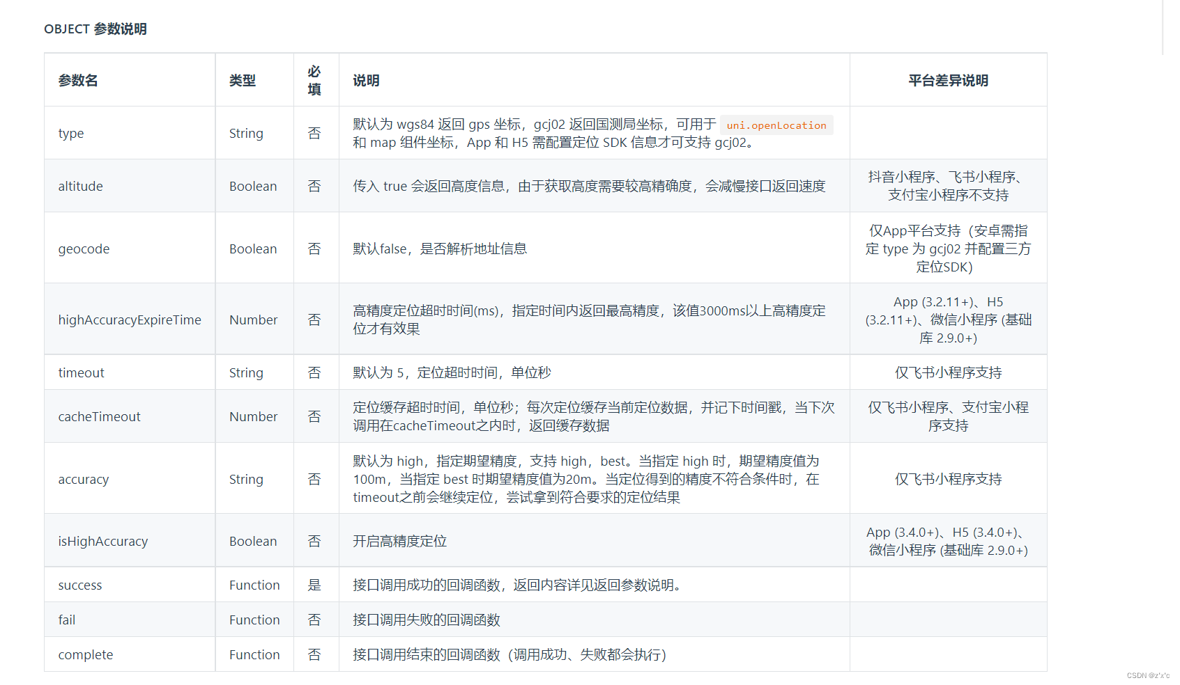 uniapp微信小程序获取当前位置