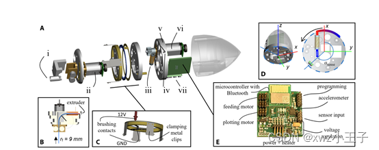 Science Robotics: 意大利IIT仿生软体机器人实验室研制具有自适应行为的软体生长机器人