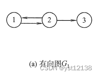 数据结构第七章