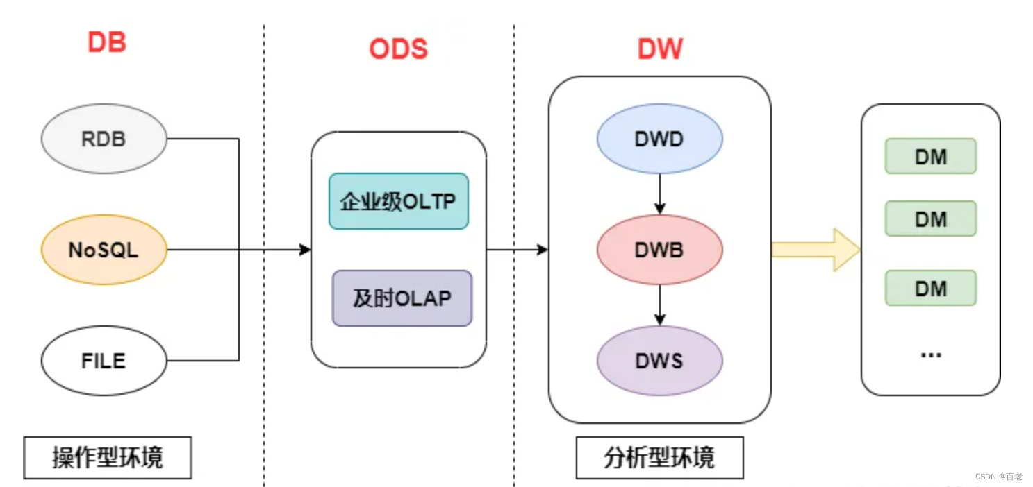 数据架构深度解析