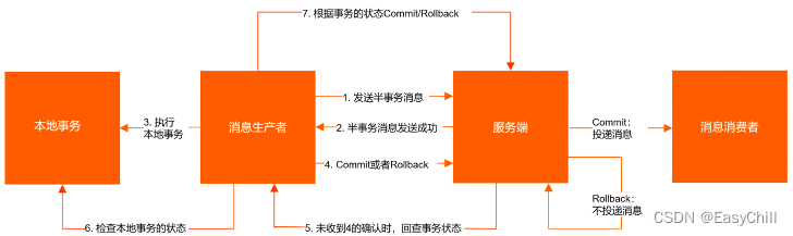 Redis 缓存预热、预热数据选取策略、缓存保温、性能边界