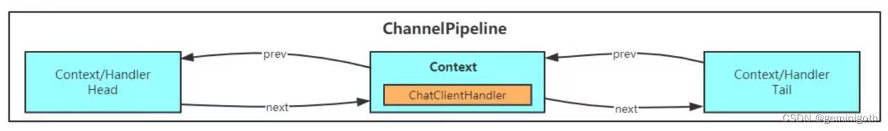 Netty学习——源码篇6 Pipeline设计原理 备份