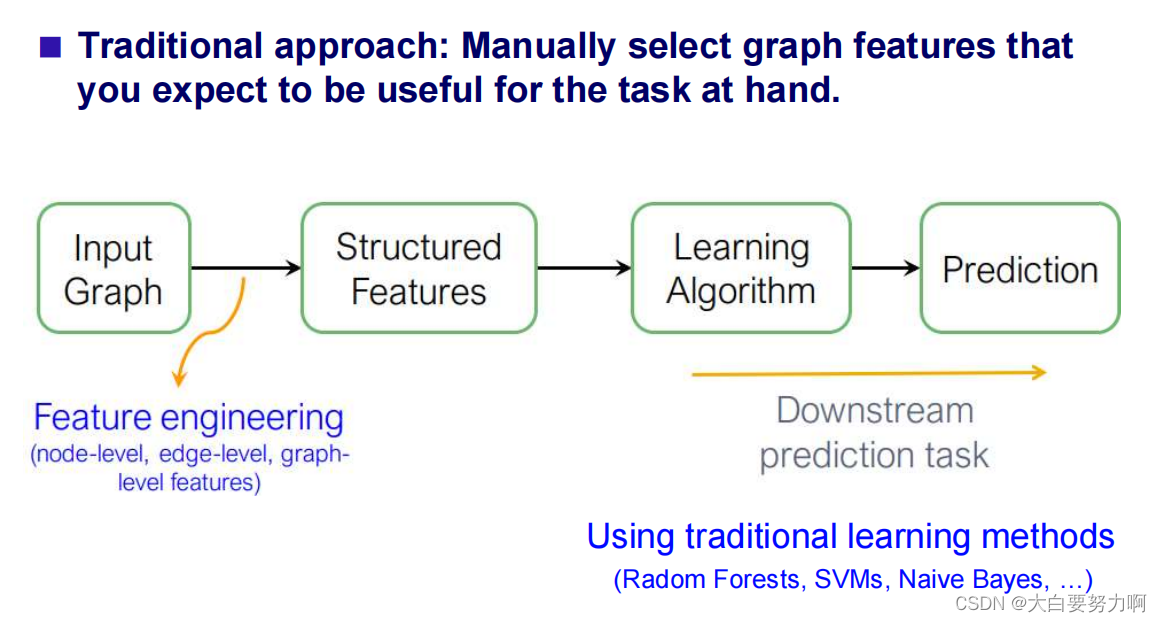 Feature Engineering