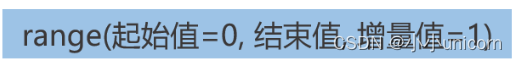 【Python】第二章：Python顺序、条件和循环