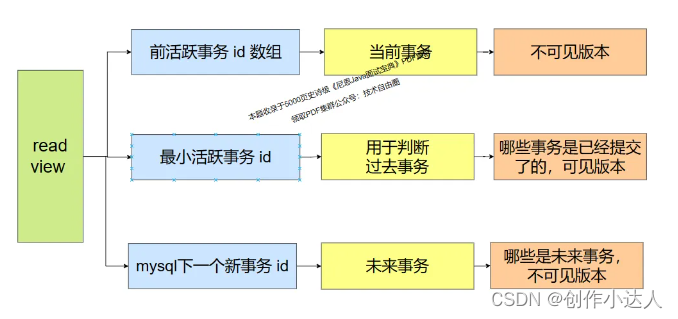 如何理解MySql的MVCC机制