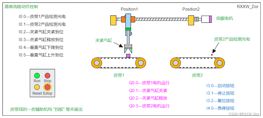 机器动作流程控制之面向对象(找“对象“)