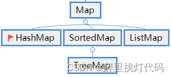 Scala第十八章节(Iterable集合、Seq集合、Set集合、Map集合以及统计字符个数案例)