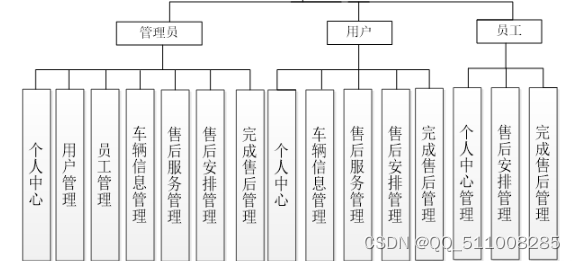 nodejs微信小程序＋python＋PHP的4s店客户管理系统-计算机毕业设计推荐