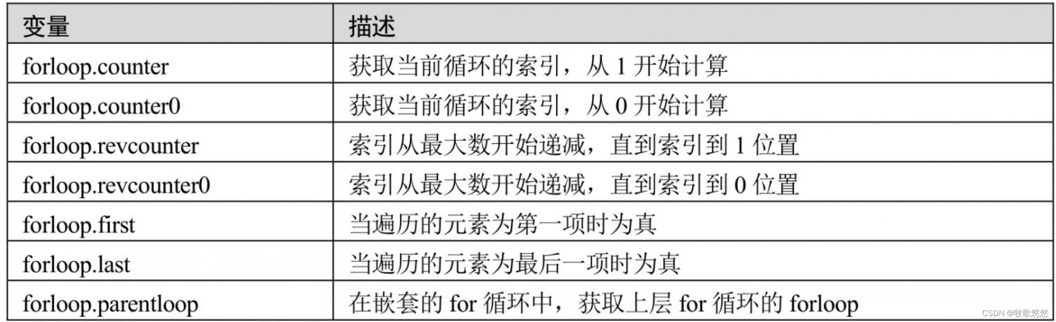 【Django】从零开始学Django【2】